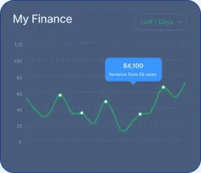 Nexmist Crypto AI - Utviklingen av Nexmist Crypto AI